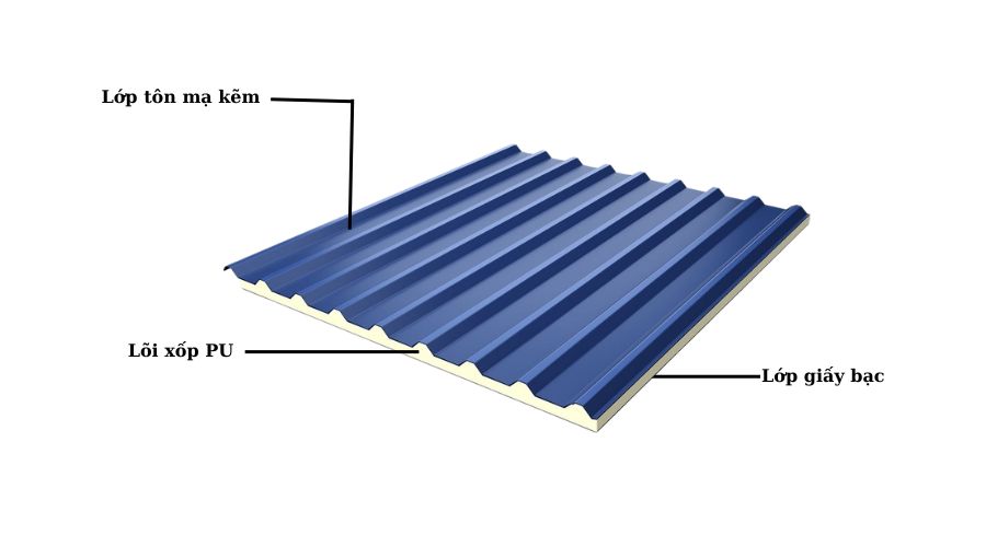 Tôn cách nhiệt PU có 3 lớp
