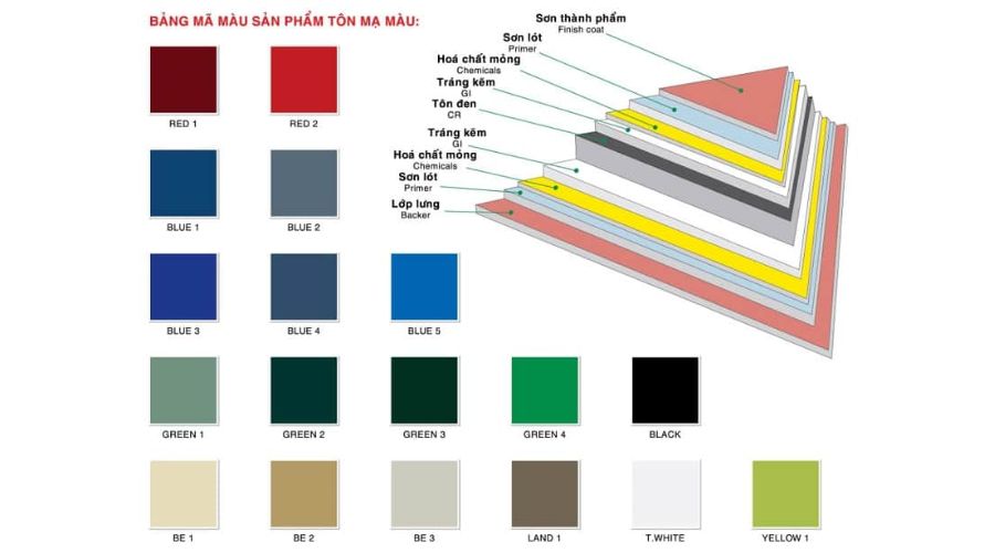 Bảng màu tôn giả ngói Việt Nhật (Phương Nam)