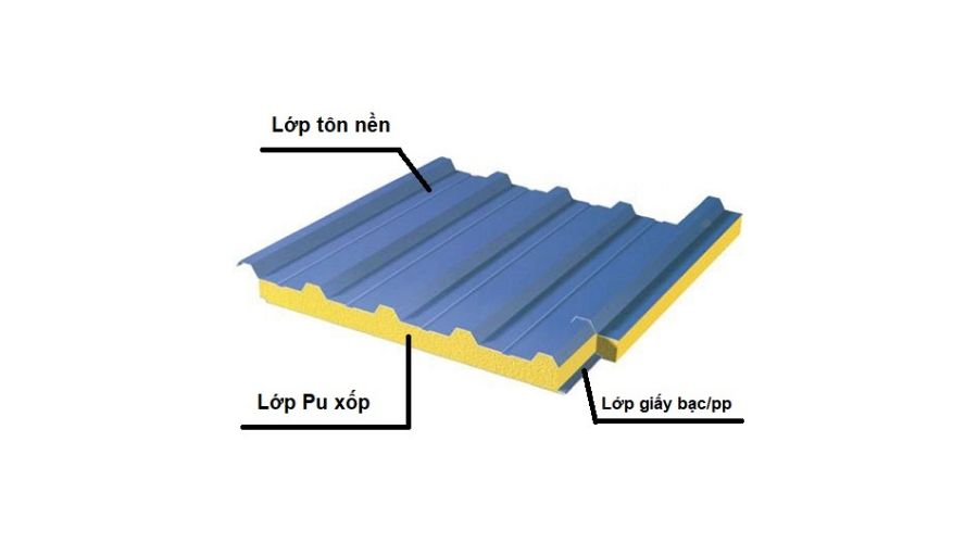 Tôn xốp PU có hiệu quả cách nhiệt cao