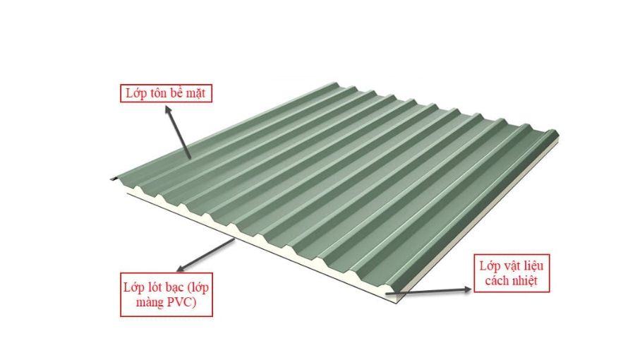 Tôn xốp chống chịu với mọi thời tiết