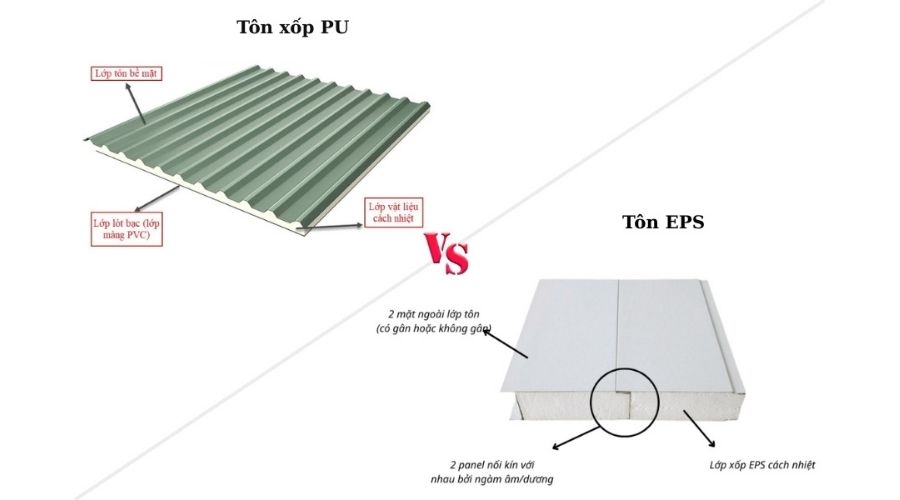 Sự khác biệt giữa tôn xốp PU và tôn EPS