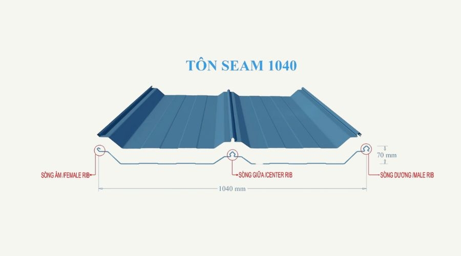 Tôn Seamlock và Kliplock