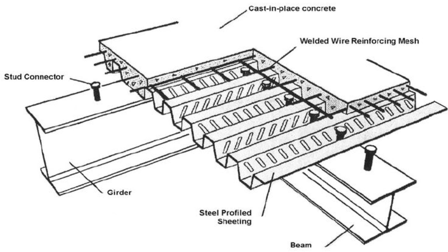 thiết kế sàn deck an toàn